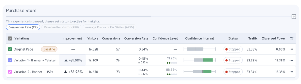 Convert Resultaten A/B Test