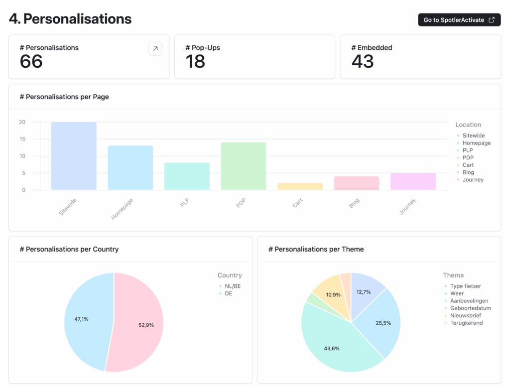 Interfaces-Personalisation-Overview-Airtable