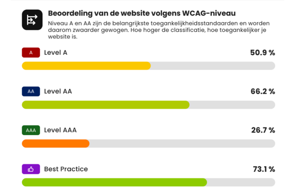 WCAG Eye-Able Software 2
